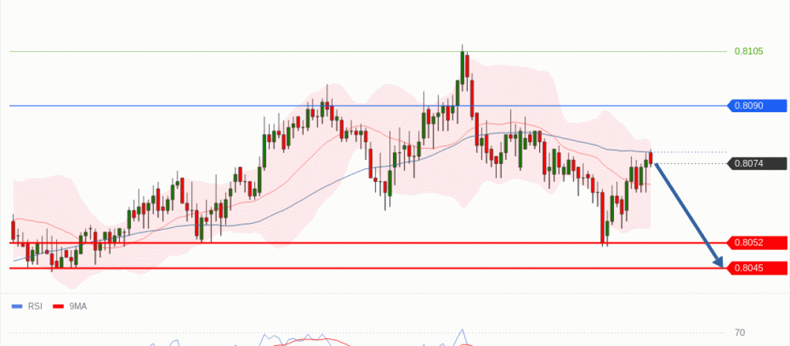 forex-technical-analisys-pivot-points-chart-USDCHF-2026-07-09-24f97.gif