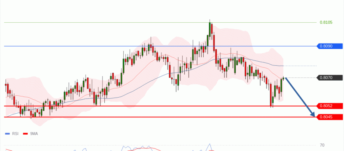 forex-technical-analisys-pivot-points-chart-USDCHF-2026-07-09-9cc24.gif