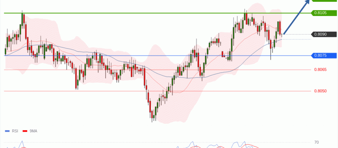 forex-technical-analisys-pivot-points-chart-USDCHF-2026-07-13-27470.gif