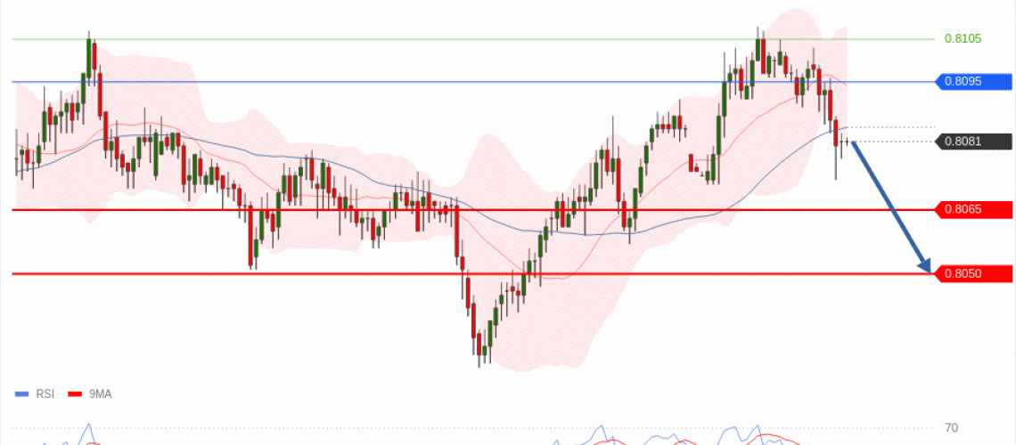 forex-technical-analisys-pivot-points-chart-USDCHF-2026-07-13-fb0c2.gif