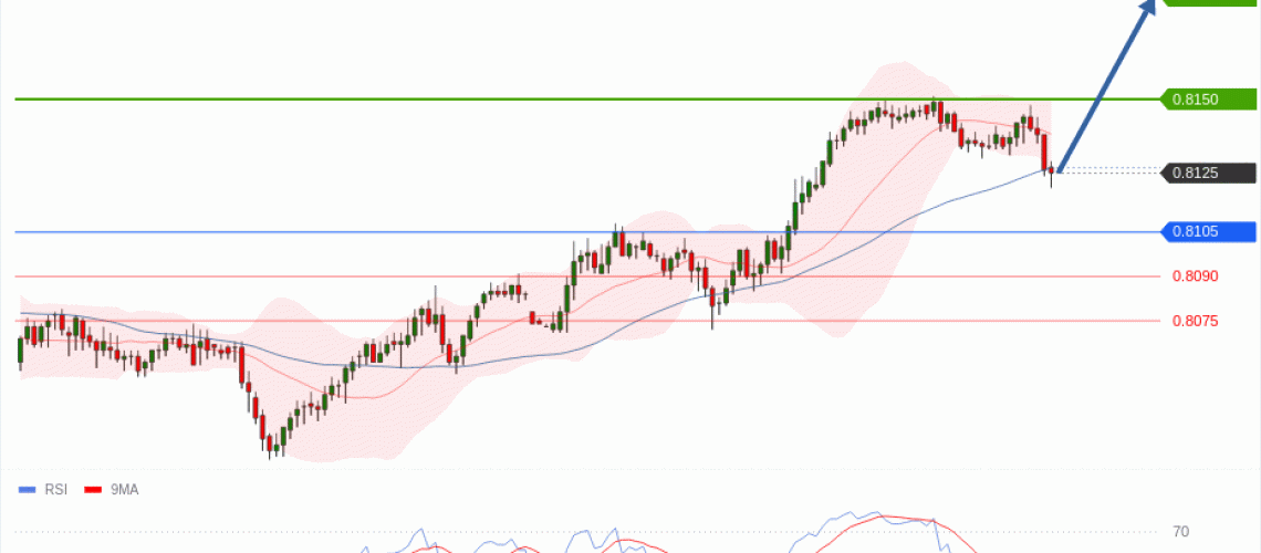 forex-technical-analisys-pivot-points-chart-USDCHF-2026-07-14-1de9e.gif