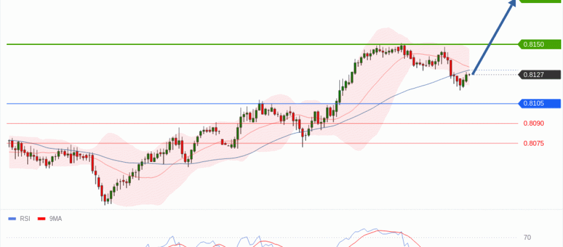 forex-technical-analisys-pivot-points-chart-USDCHF-2026-07-14-ff510.gif