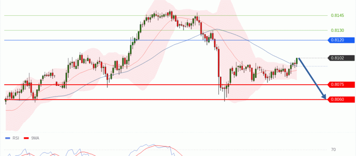 forex-technical-analisys-pivot-points-chart-USDCHF-2026-07-15-b7b32.gif