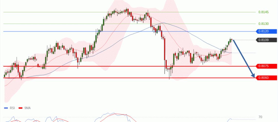 forex-technical-analisys-pivot-points-chart-USDCHF-2026-07-15-dd4cd.gif