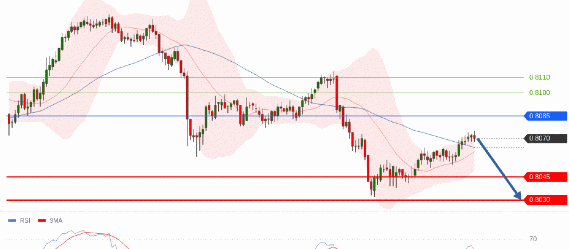 forex-technical-analisys-pivot-points-chart-USDCHF-2026-07-16-3c48a.gif