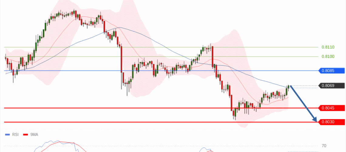 forex-technical-analisys-pivot-points-chart-USDCHF-2026-07-16-fc67d.gif