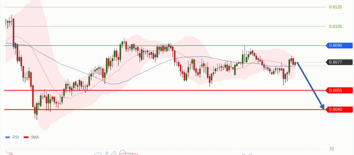 forex-technical-analisys-pivot-points-chart-USDCHF-2026-07-20-457b0.gif