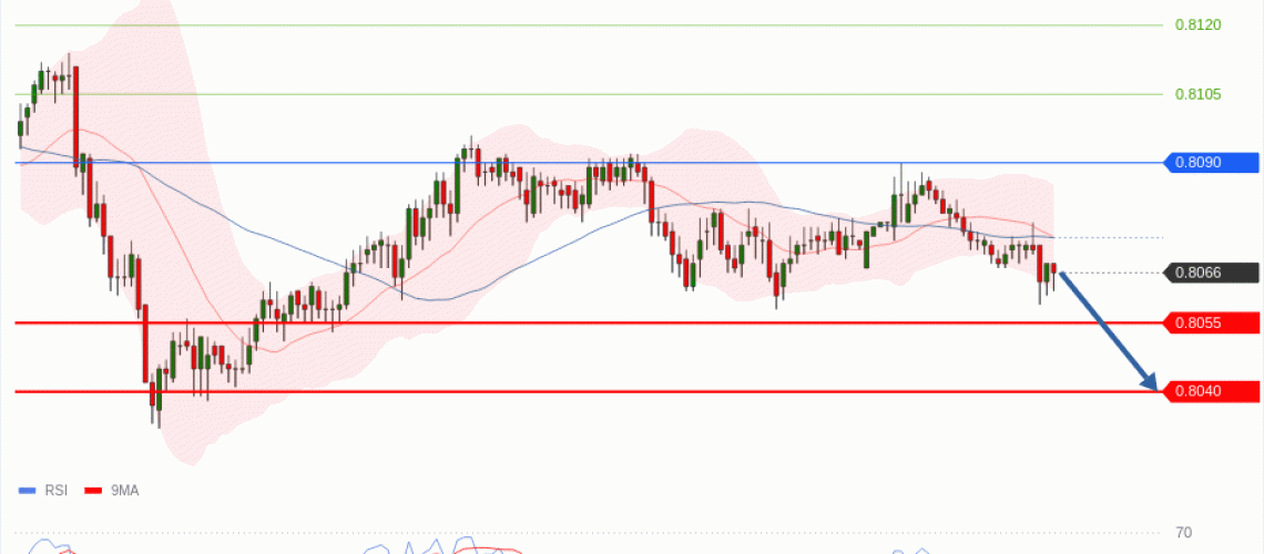 forex-technical-analisys-pivot-points-chart-USDCHF-2026-07-20-9a7cd.gif