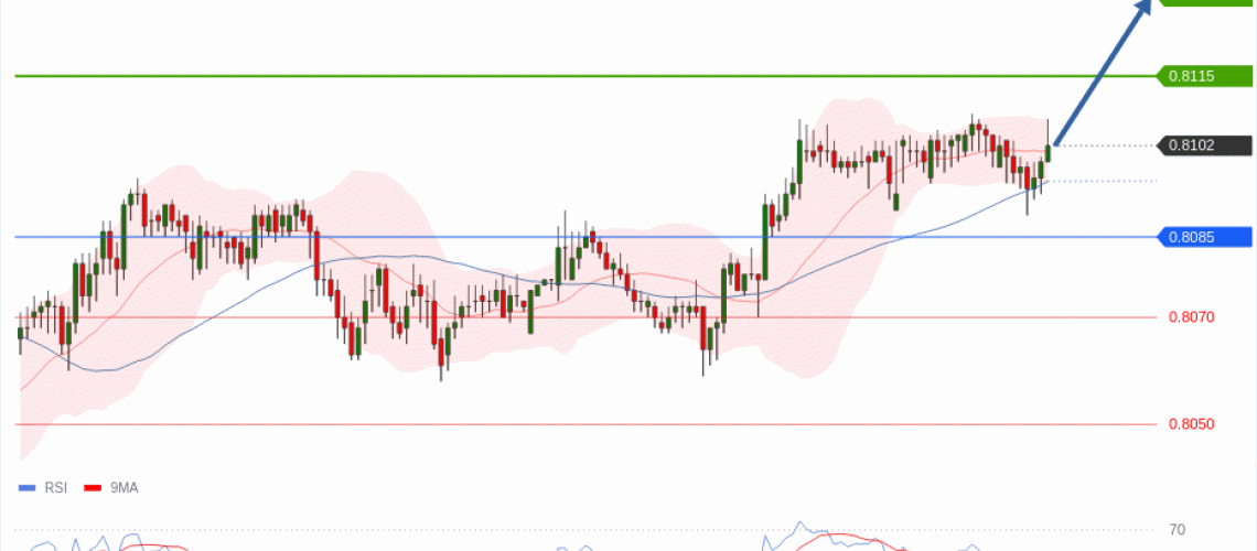 forex-technical-analisys-pivot-points-chart-USDCHF-2026-07-21-90cf5.gif
