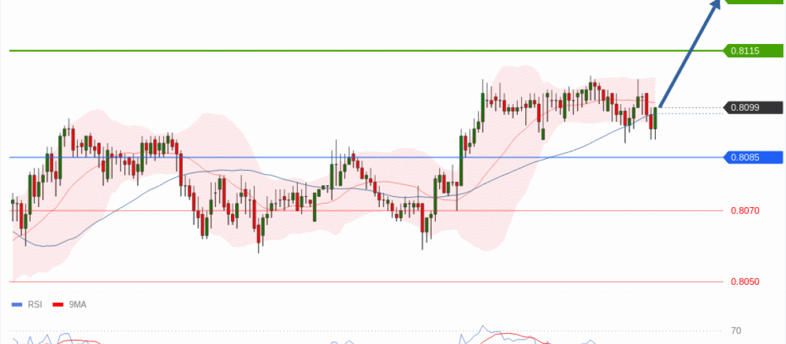 forex-technical-analisys-pivot-points-chart-USDCHF-2026-07-21-a3e5c.gif