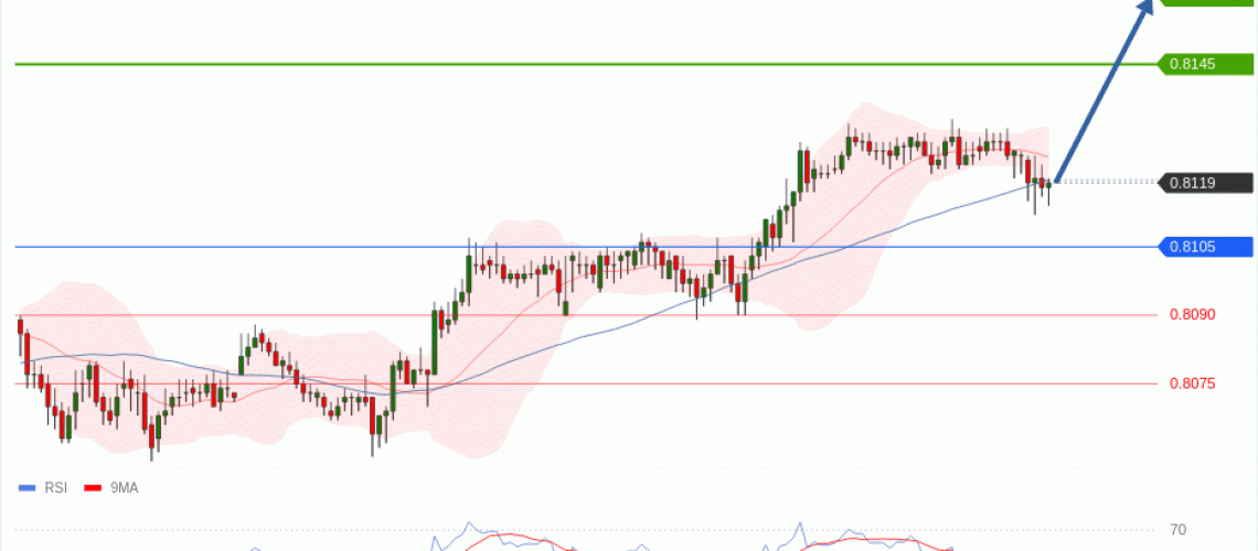 forex-technical-analisys-pivot-points-chart-USDCHF-2026-07-22-c5cc3.gif