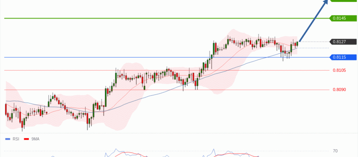 forex-technical-analisys-pivot-points-chart-USDCHF-2026-07-22-e5952.gif