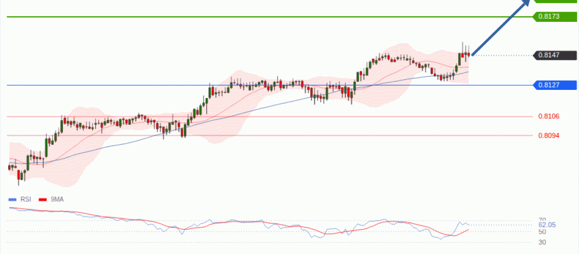 forex-technical-analisys-pivot-points-chart-USDCHF-2026-07-23-7ad4b.gif