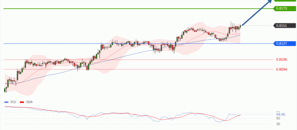 forex-technical-analisys-pivot-points-chart-USDCHF-2026-07-23-d3c23.gif