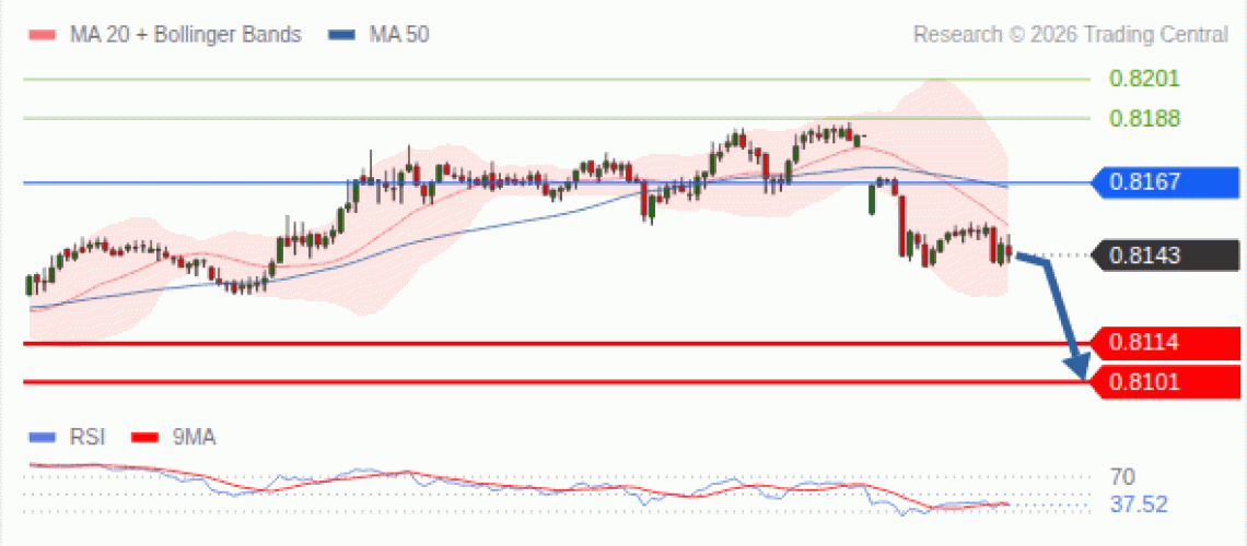 forex-technical-analisys-pivot-points-chart-USDCHF-2026-07-27-6c7c4.gif