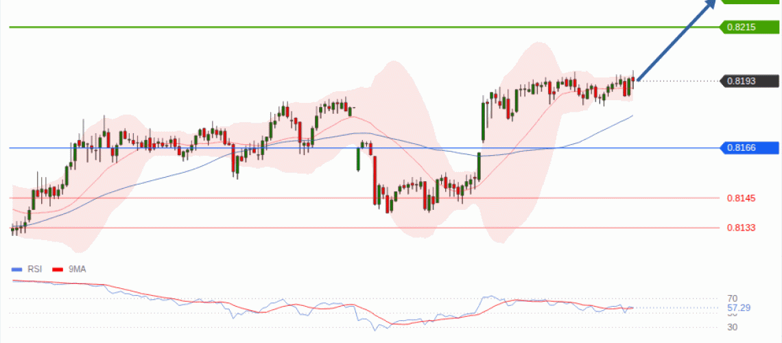 forex-technical-analisys-pivot-points-chart-USDCHF-2026-07-28-73a82.gif