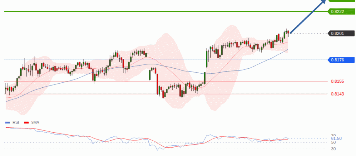 forex-technical-analisys-pivot-points-chart-USDCHF-2026-07-28-ca543.gif
