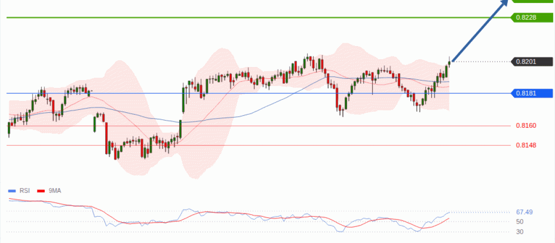 forex-technical-analisys-pivot-points-chart-USDCHF-2026-07-29-17786.gif