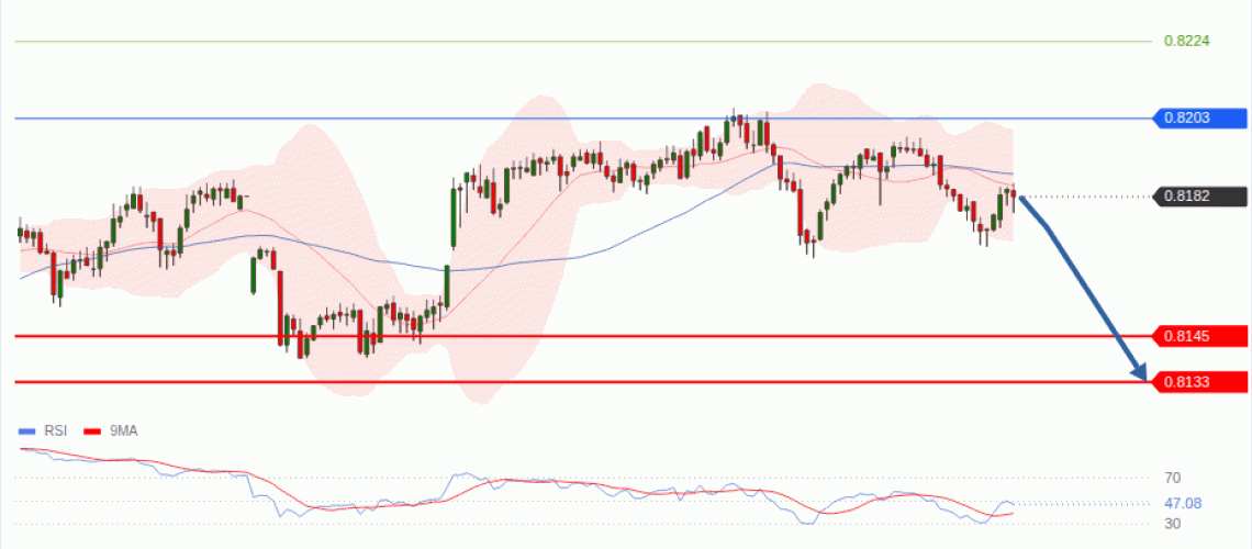 forex-technical-analisys-pivot-points-chart-USDCHF-2026-07-29-dd77e.gif