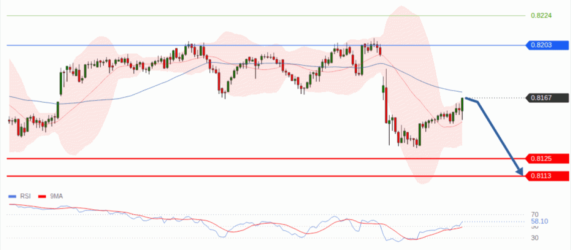 forex-technical-analisys-pivot-points-chart-USDCHF-2026-07-30-a8383.gif