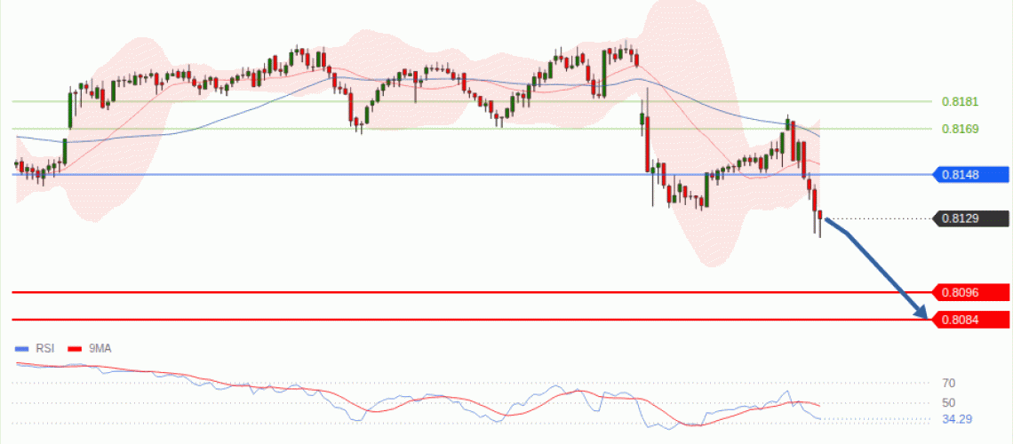 forex-technical-analisys-pivot-points-chart-USDCHF-2026-07-30-f6041.gif