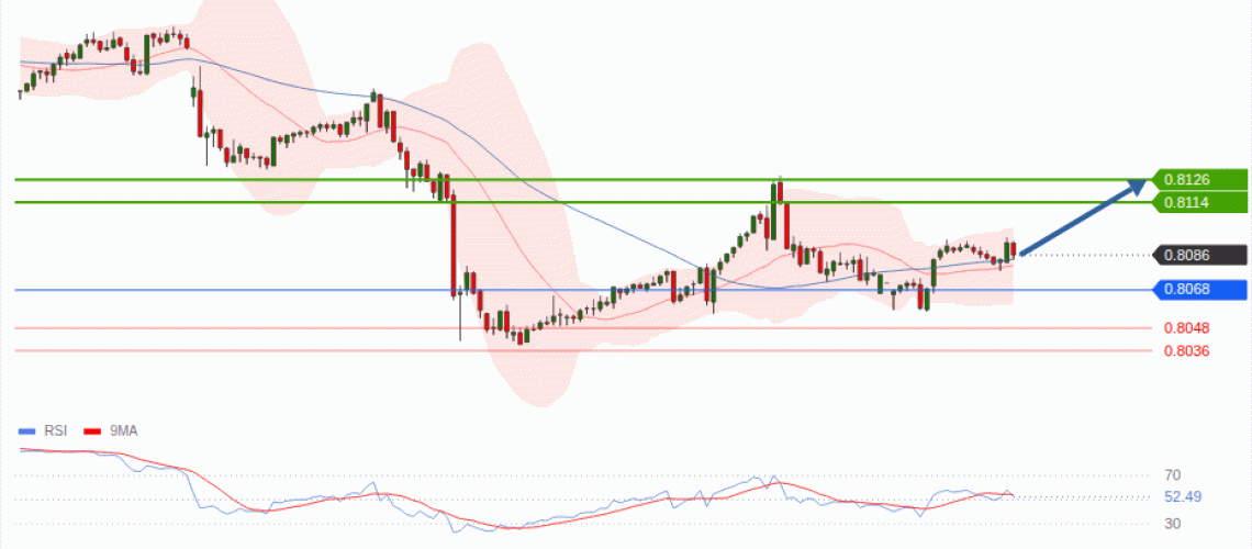 forex-technical-analisys-pivot-points-chart-USDCHF-2026-08-03-618cf.gif