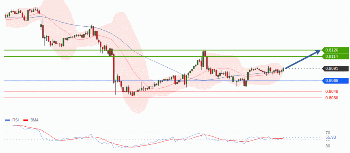forex-technical-analisys-pivot-points-chart-USDCHF-2026-08-03-6d1f1.gif