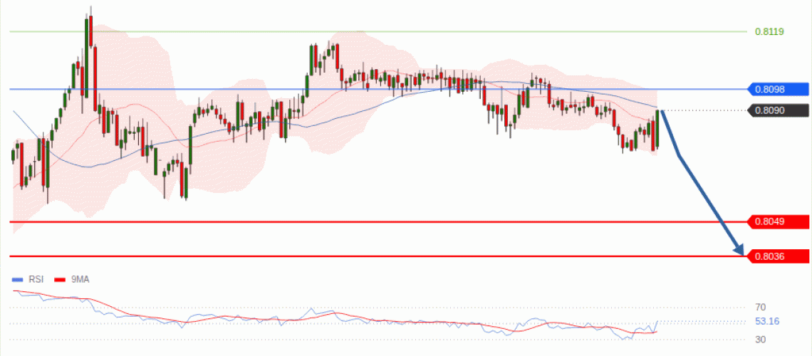 forex-technical-analisys-pivot-points-chart-USDCHF-2026-08-05-19f8f.gif