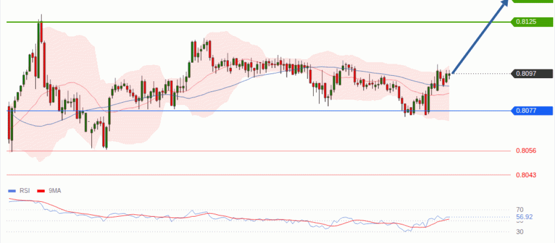 forex-technical-analisys-pivot-points-chart-USDCHF-2026-08-05-aba02.gif