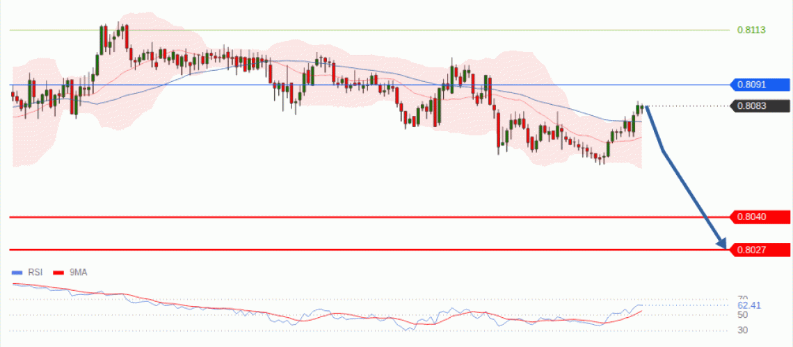 forex-technical-analisys-pivot-points-chart-USDCHF-2026-08-06-888a3.gif