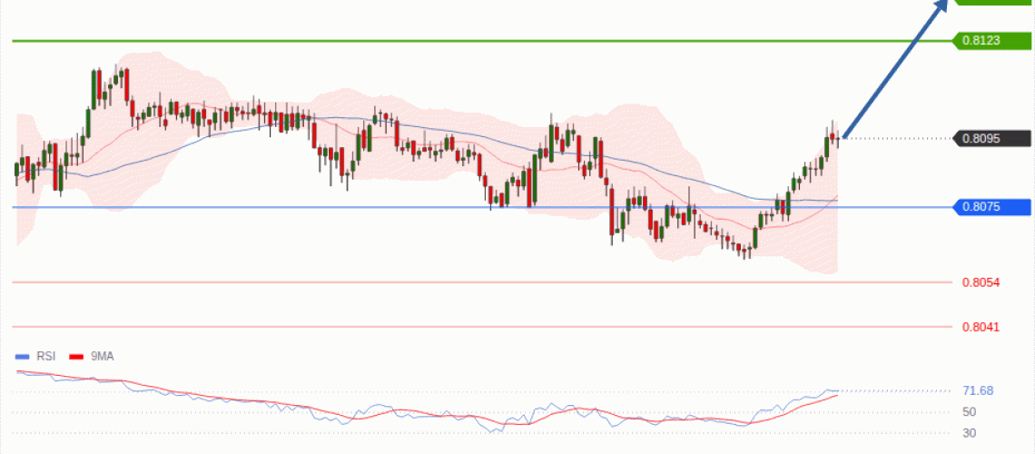forex-technical-analisys-pivot-points-chart-USDCHF-2026-08-06-b8e68.gif
