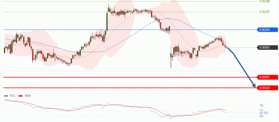 forex-technical-analisys-pivot-points-chart-USDCHF-2026-08-10-4d2ff.gif