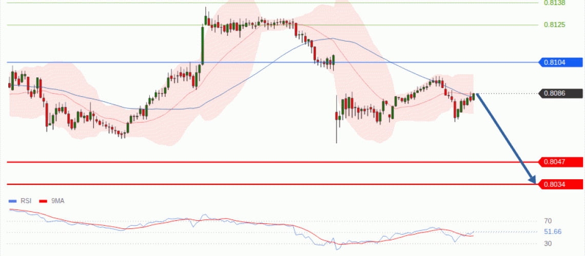 forex-technical-analisys-pivot-points-chart-USDCHF-2026-08-10-dd8a0.gif