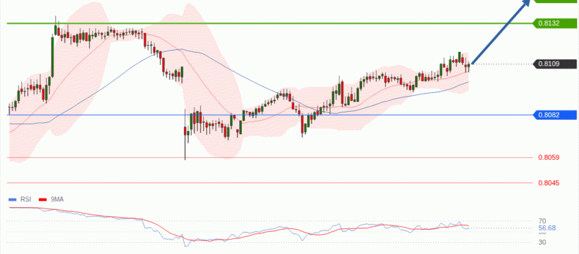forex-technical-analisys-pivot-points-chart-USDCHF-2026-08-11-71c5c.gif