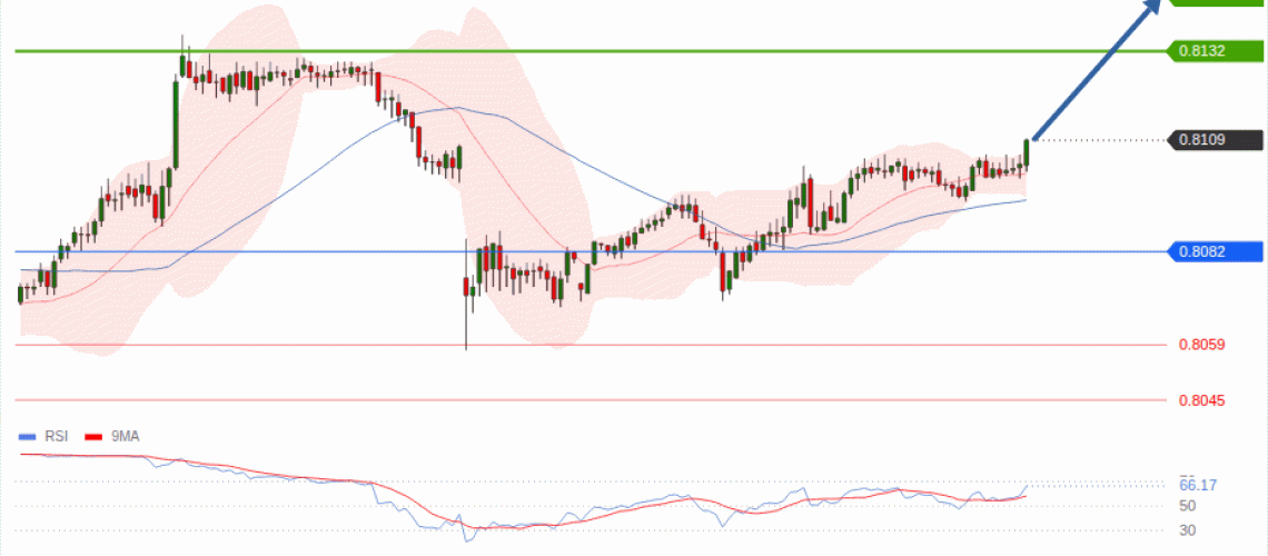 forex-technical-analisys-pivot-points-chart-USDCHF-2026-08-11-96313.gif
