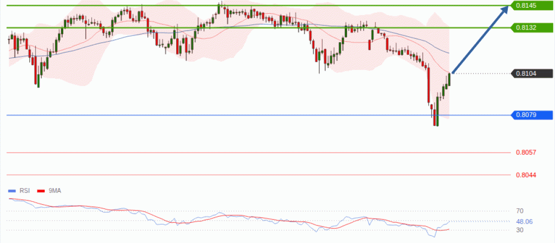 forex-technical-analisys-pivot-points-chart-USDCHF-2026-08-17-d6b25.gif