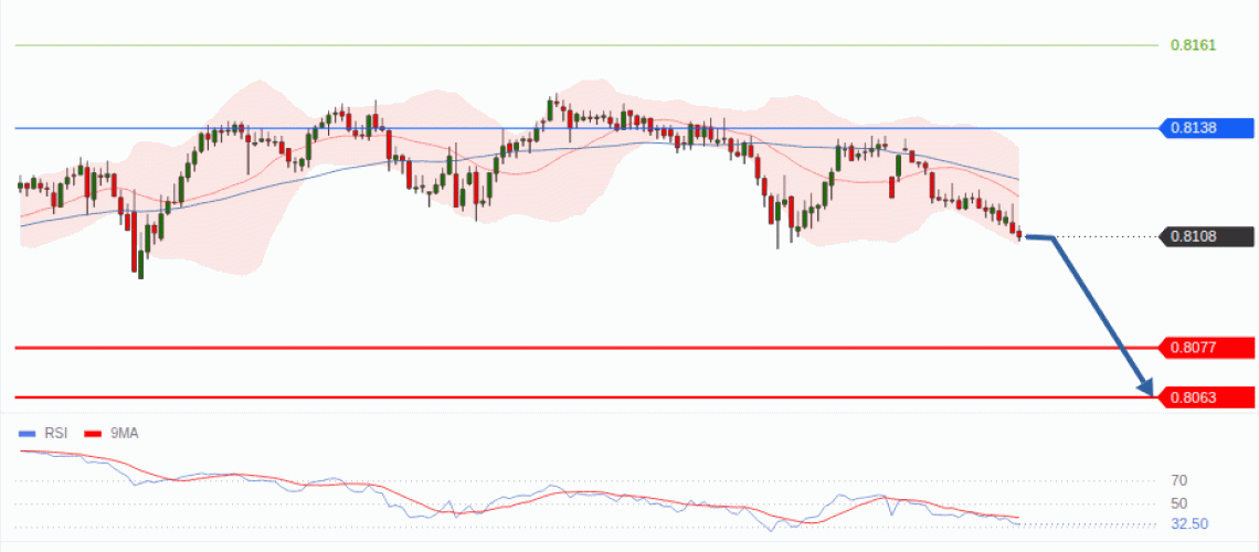 forex-technical-analisys-pivot-points-chart-USDCHF-2026-08-17-e2375.gif