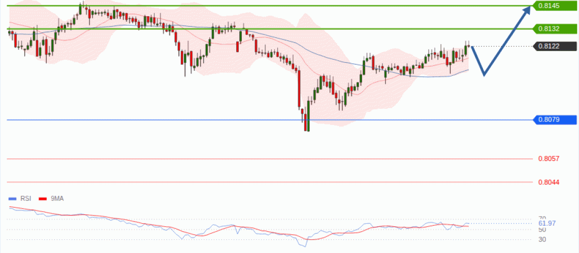 forex-technical-analisys-pivot-points-chart-USDCHF-2026-08-18-47bdb.gif