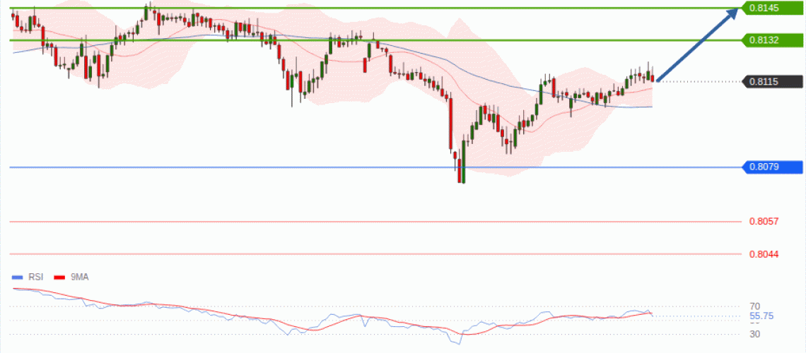 forex-technical-analisys-pivot-points-chart-USDCHF-2026-08-18-88f26.gif