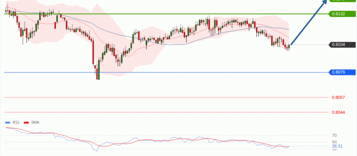 forex-technical-analisys-pivot-points-chart-USDCHF-2026-08-19-11d93.gif