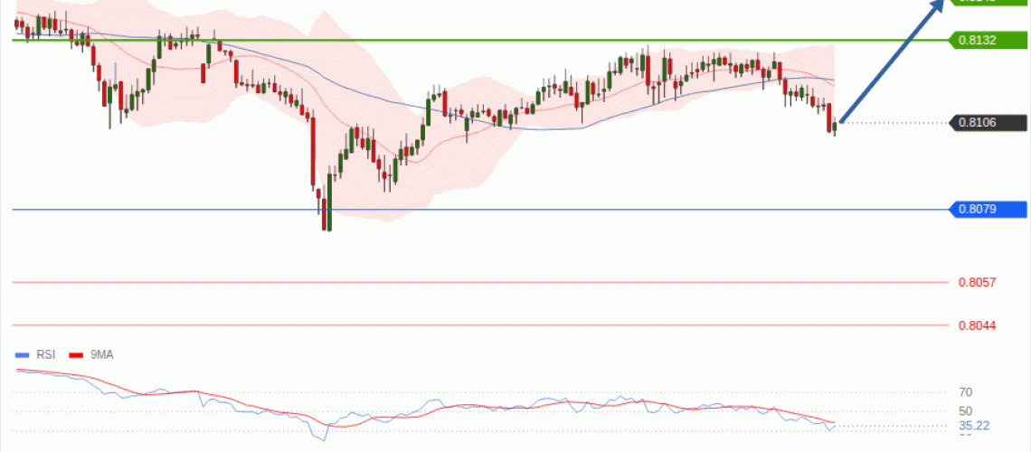 forex-technical-analisys-pivot-points-chart-USDCHF-2026-08-19-81143.gif