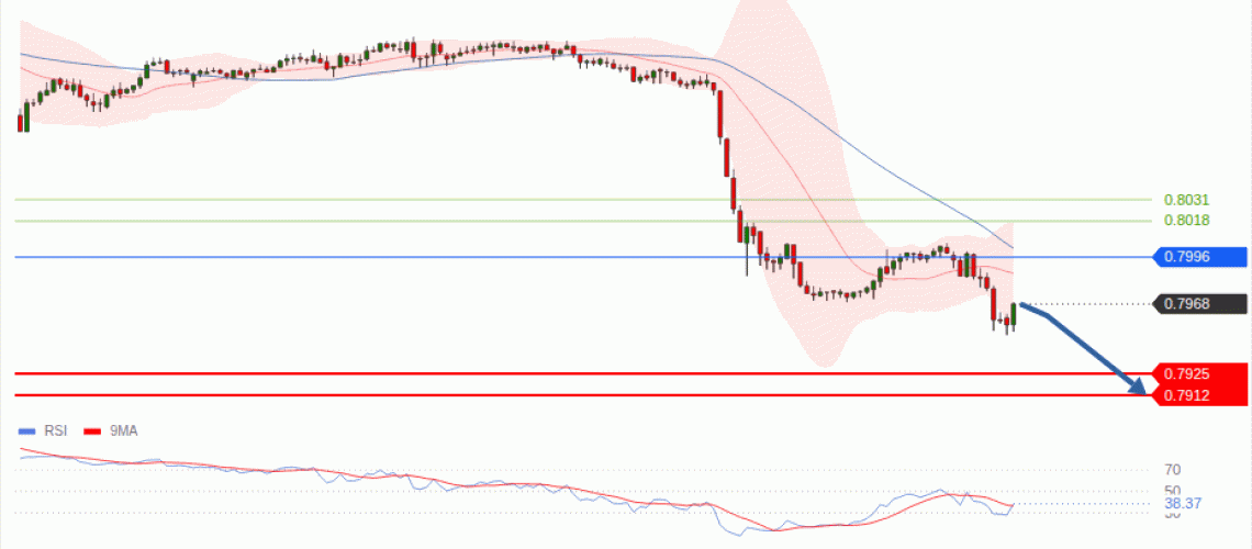 forex-technical-analisys-pivot-points-chart-USDCHF-2026-08-20-f0526.gif