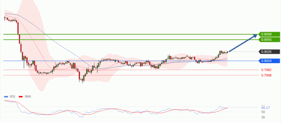forex-technical-analisys-pivot-points-chart-USDCHF-2026-08-24-7078e.gif
