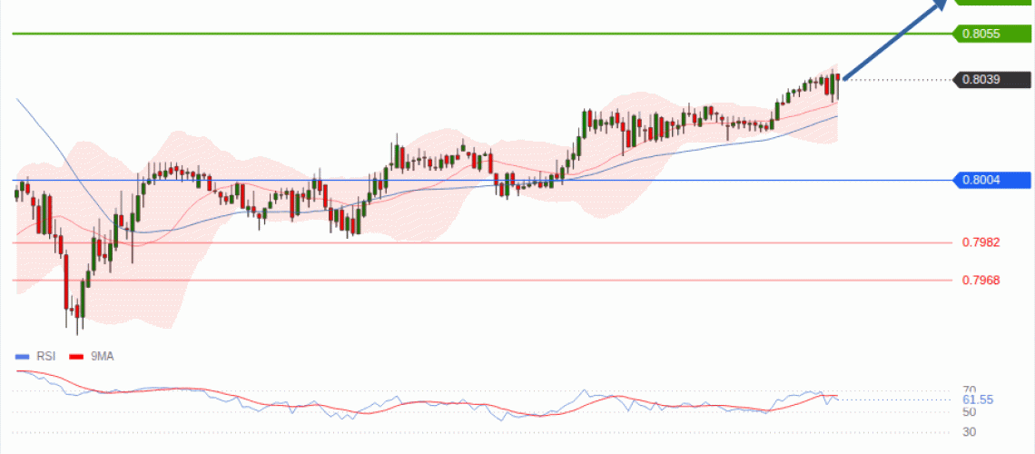 forex-technical-analisys-pivot-points-chart-USDCHF-2026-08-25-7e8ae.gif