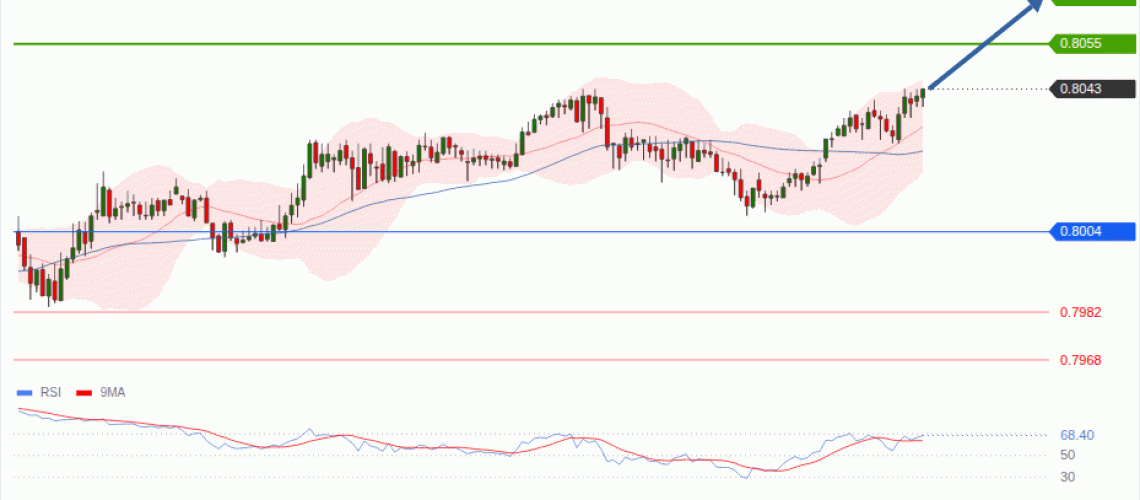 forex-technical-analisys-pivot-points-chart-USDCHF-2026-08-26-db773.gif