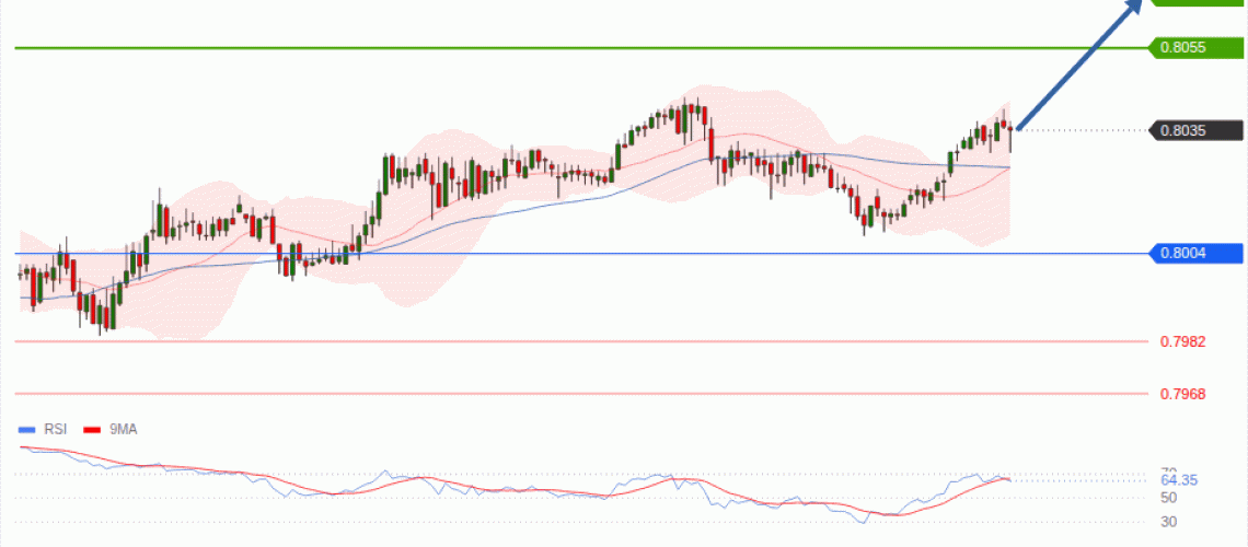 forex-technical-analisys-pivot-points-chart-USDCHF-2026-08-26-ee5a8.gif