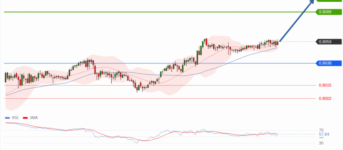forex-technical-analisys-pivot-points-chart-USDCHF-2026-08-27-90394.gif