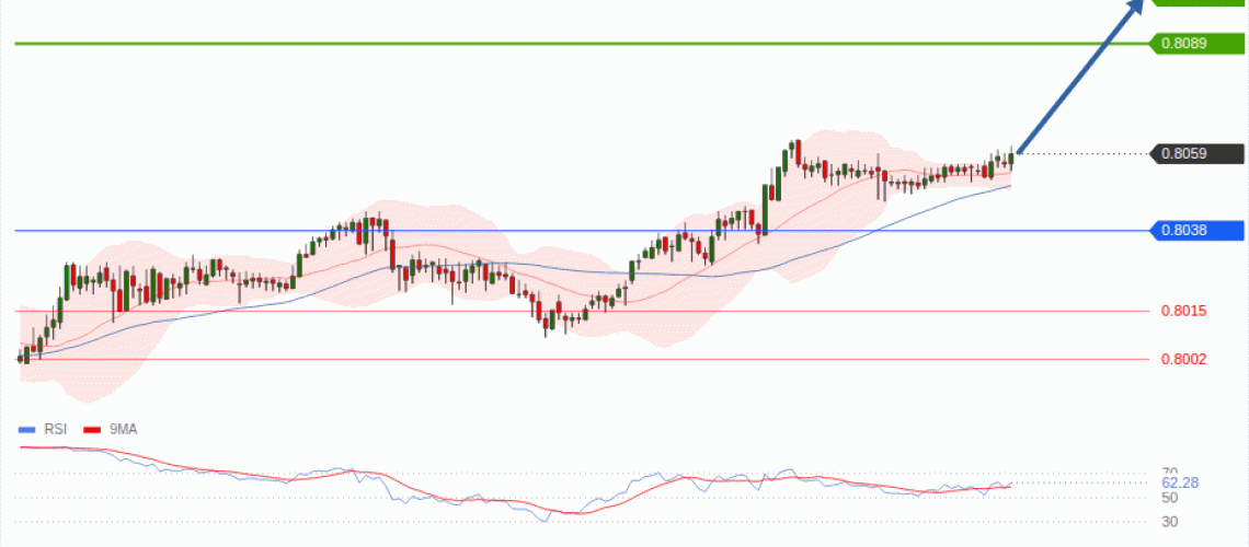 forex-technical-analisys-pivot-points-chart-USDCHF-2026-08-27-b4dda.gif