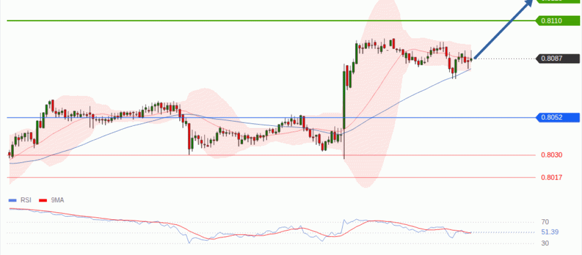 forex-technical-analisys-pivot-points-chart-USDCHF-2026-08-31-bc56e.gif