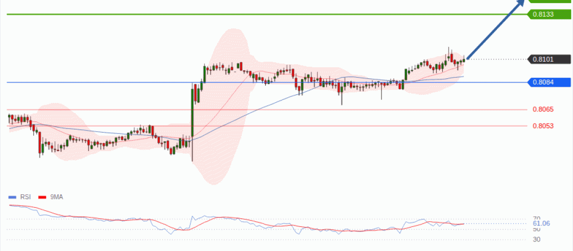 forex-technical-analisys-pivot-points-chart-USDCHF-2026-09-01-7614f.gif